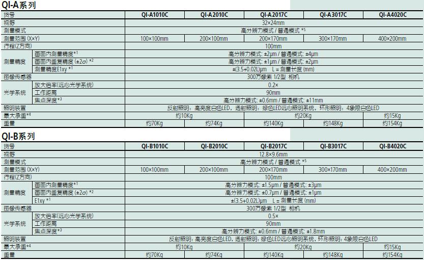 三豐影像儀QI-A1010C